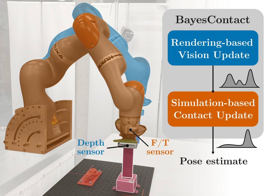 BayesContact: Uncertain Pose Estimation via Visuo-Tactile Proposals and Simulation-based Inference preview