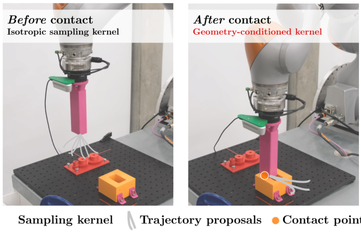 ContactKernels: Adaptive Proposals using Geometry-Conditioned Wrenches for Contact-Rich Manipulation preview